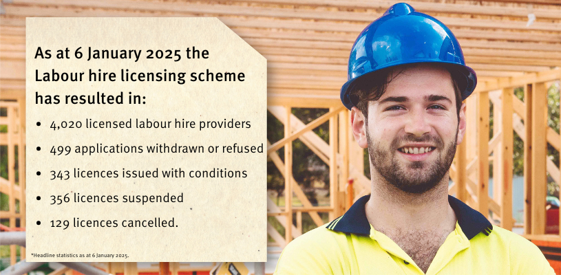 Labour Hire banner - January 2025