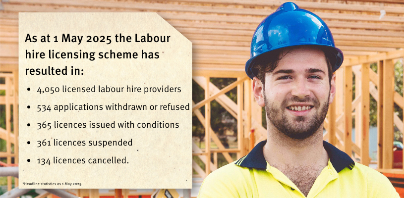 labour hire stats banner April 2025
